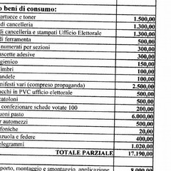 Acquisto beni di consumo