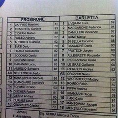 Formazioni di Frosinone-Barletta