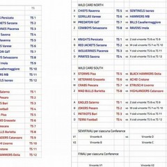 Cif9, calendario Mad Bulls Barletta