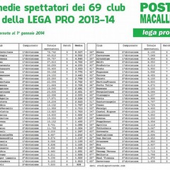 Post macalli medie 69 club