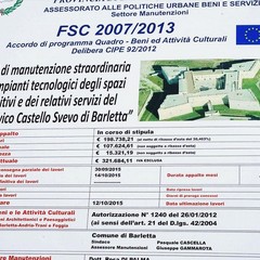 Il castello di Barletta chiuso ai turisti