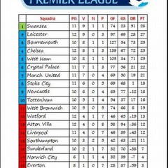Premier League 23 dicembre 2015