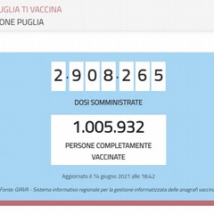 Aggiornamento vaccini 14 giugno