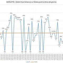 Debiti fuori bilancio