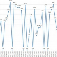 Grafico deibiti fuori bilancio