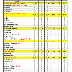 Natale in bus giovani