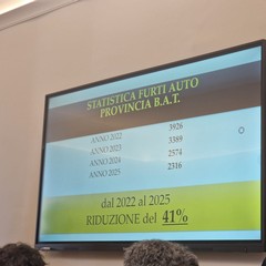 Conferenza in prefettura sui furti d'auto