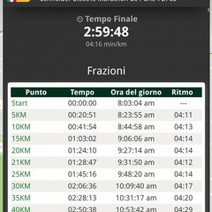 Maratona di Parigi, impresa per il barlettano Michele Zagaria: