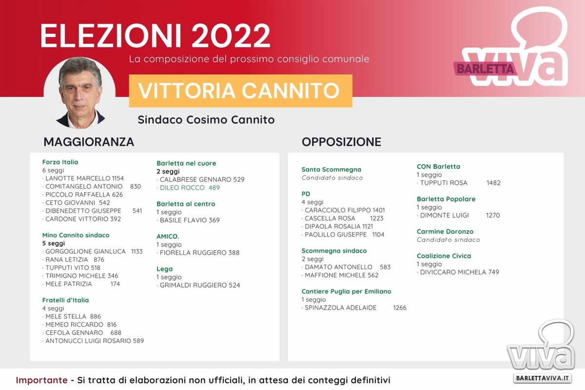 Vittoria Cannito, il possibile consiglio comunale - Aggiornato al 28/06/2022