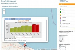 Qualità dell'aria a Barletta, il comitato OAP a Palazzo di Città