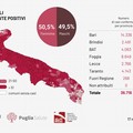 Puglia rischio zona rossa, Barletta al centro dell'emergenza con il nuovo ospedale da campo