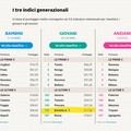 Non è una provincia per giovani