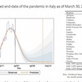 Coronavirus, lo studio rivela: zero contagi in Puglia il 9 aprile