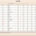 Qualità della vita 2017, «la provincia Bat ancora ultima in tutto»